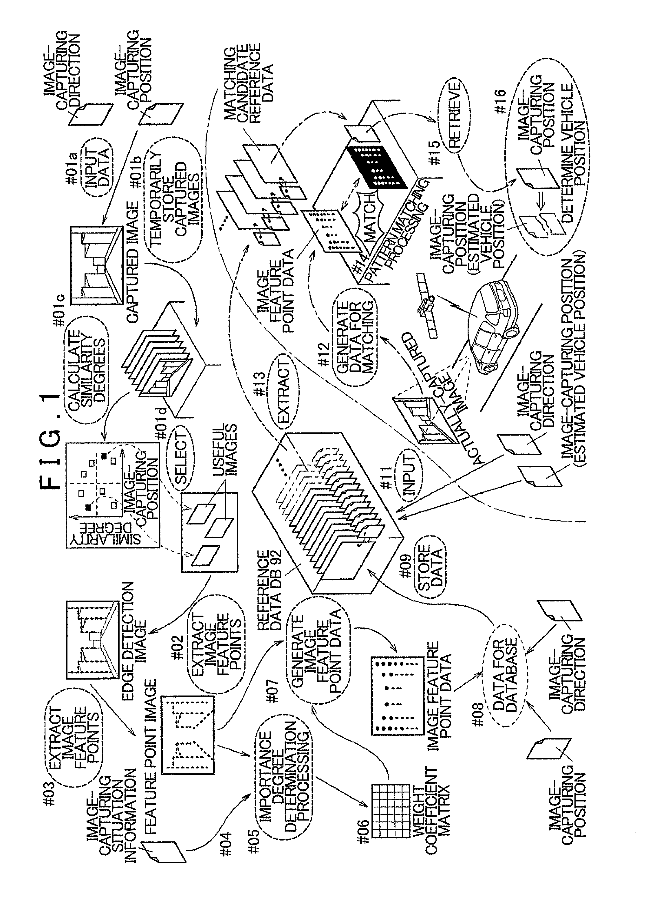 Image processing system and position measurement system