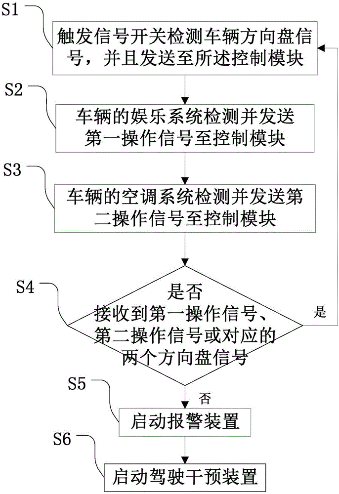 Vehicle safe driving reminding system and method