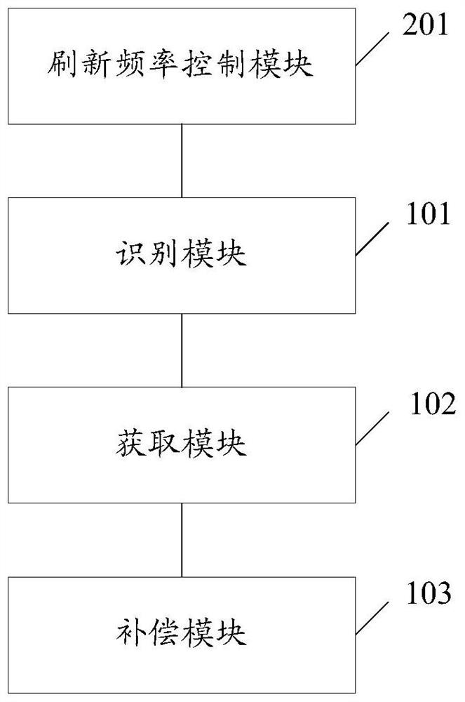 Display image flicker adjusting circuit and method and display device