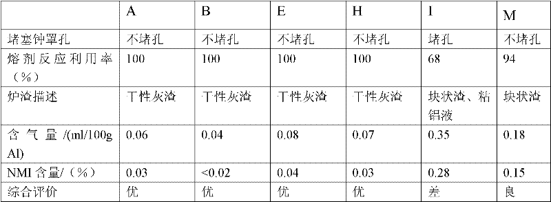 Refining flux used for purifying and processing aluminum or aluminum alloy melt, and its preparation method