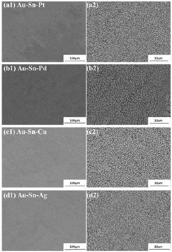 Microalloying gold and tin alloy material and preparation method thereof