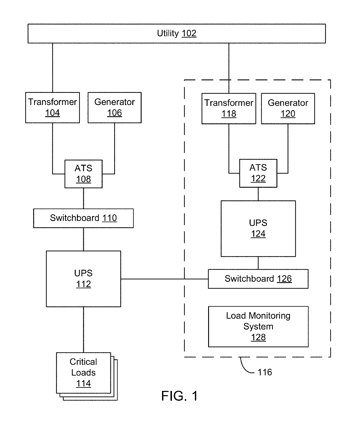 ASTS-less block redundant electrical topology with variable UPS walk-ins