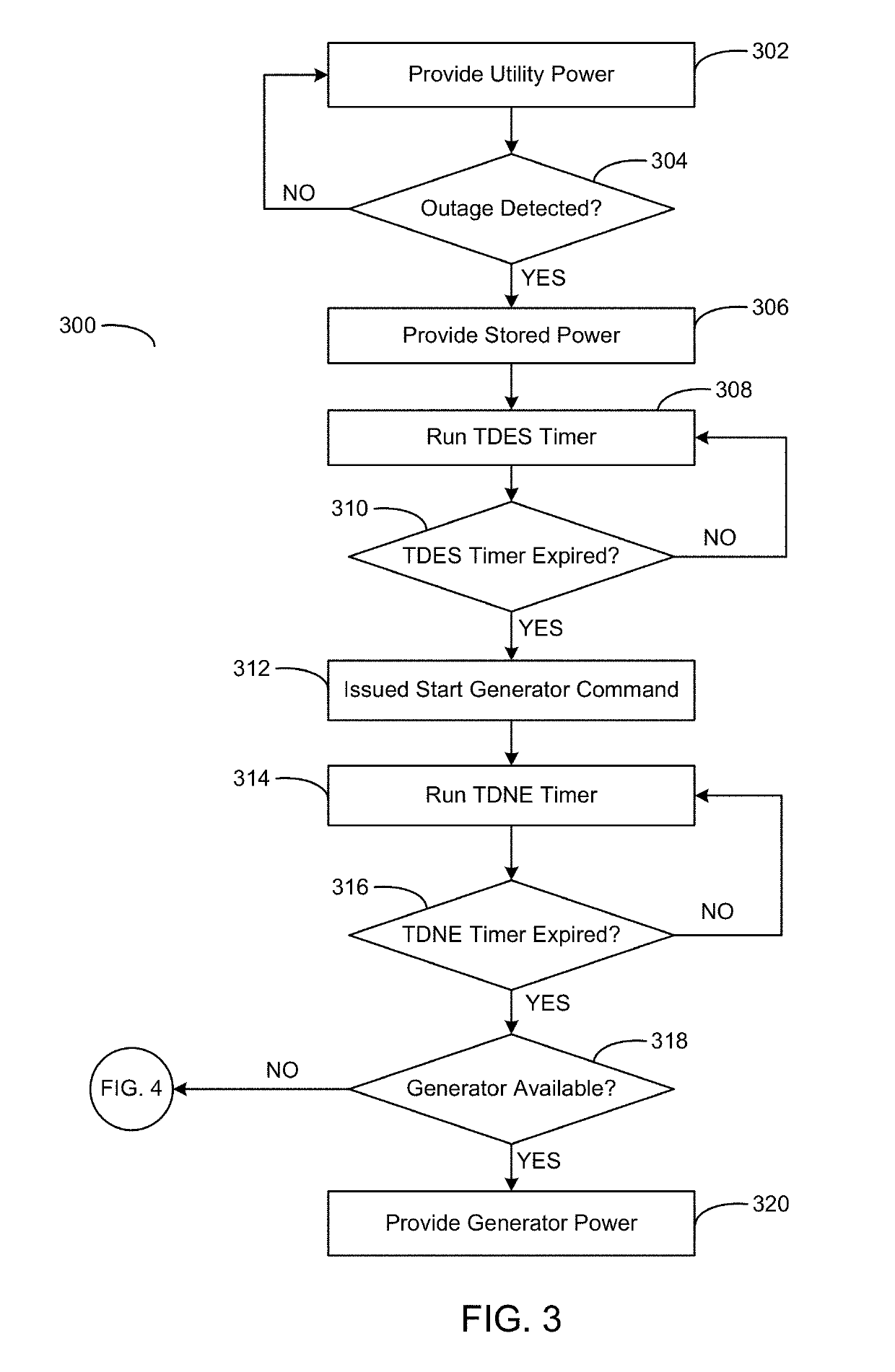 ASTS-less block redundant electrical topology with variable UPS walk-ins