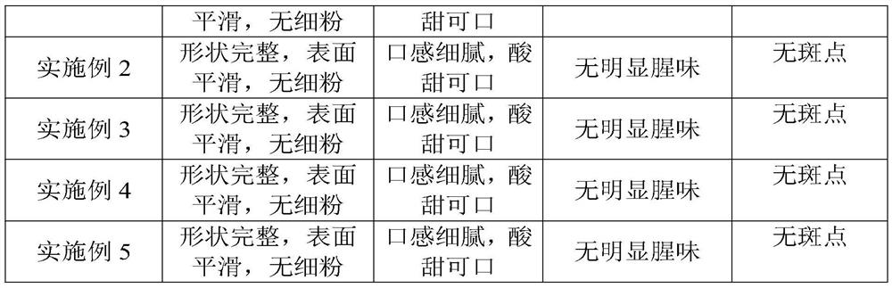 Sea cucumber chewable tablets and preparation method thereof