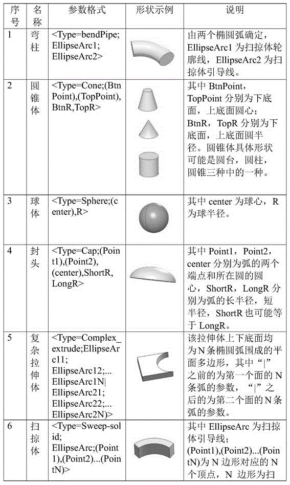 PDS three-dimensional model analysis and reconstruction method