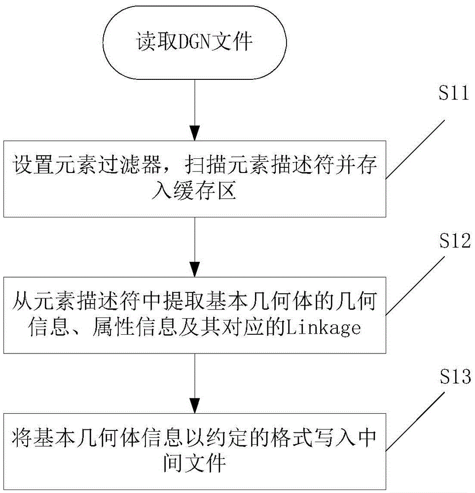 PDS three-dimensional model analysis and reconstruction method
