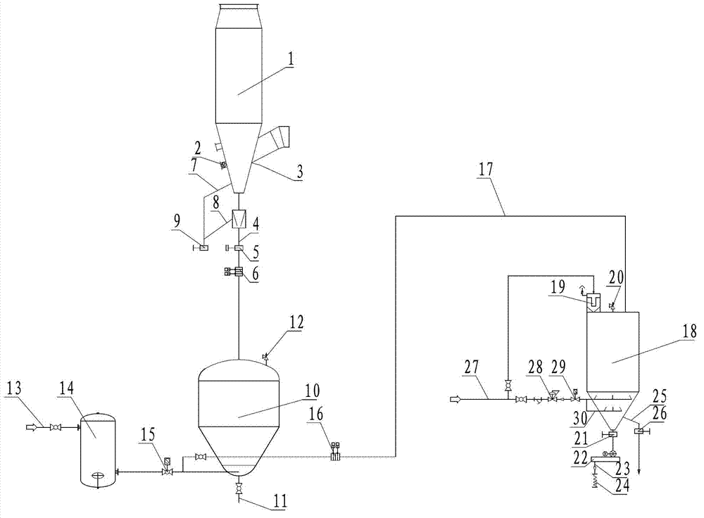 Pneumatic conveying method for removing dust and crude ash in dry process of converter once flue gas