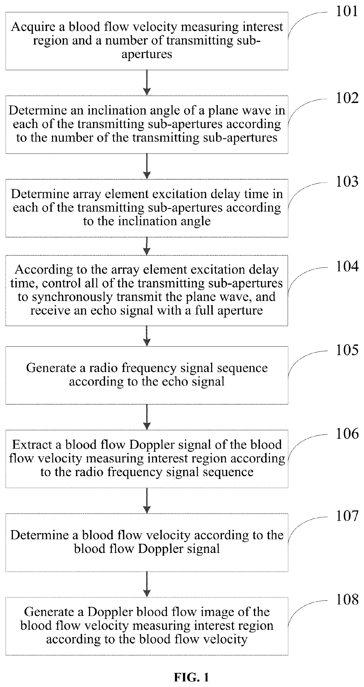 Ultrasonic doppler blood flow imaging method and system