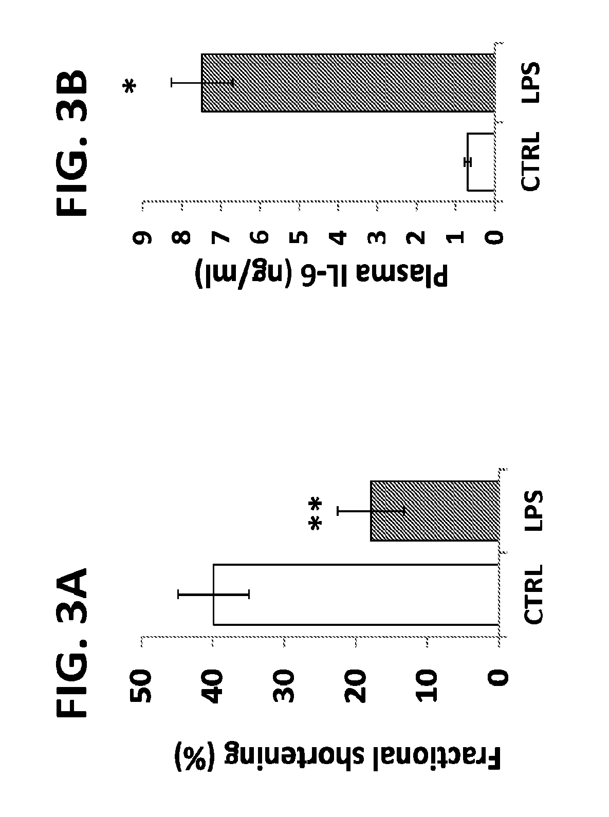 Methods for Treating and Preventing Cardiac Dysfunction in Septic Shock