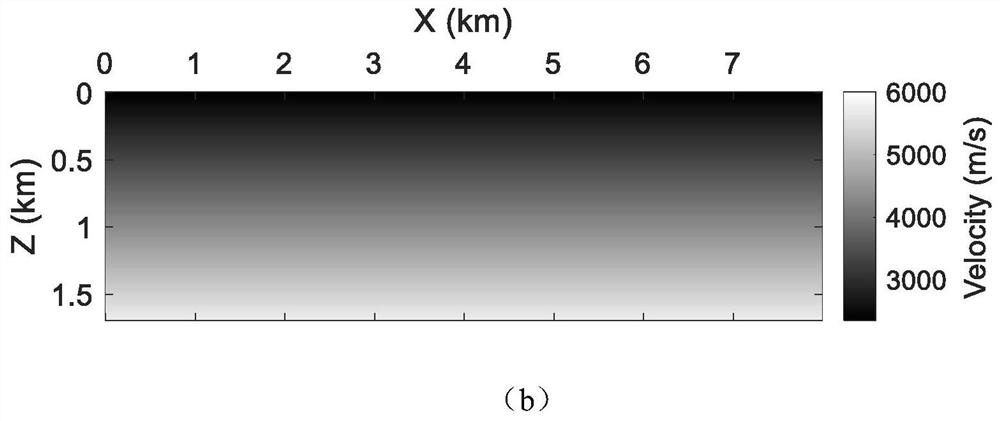 A full waveform inversion method and device with adjustable amplitude and phase information