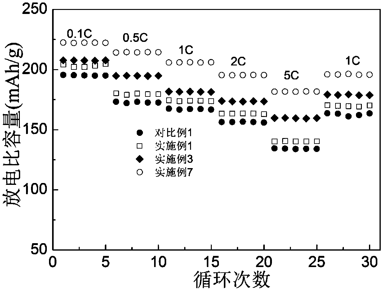 Lithium battery positive electrode material and conductive additive
