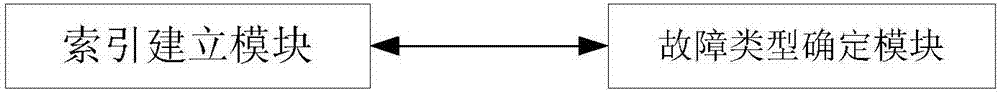 Fault data information processing method and device