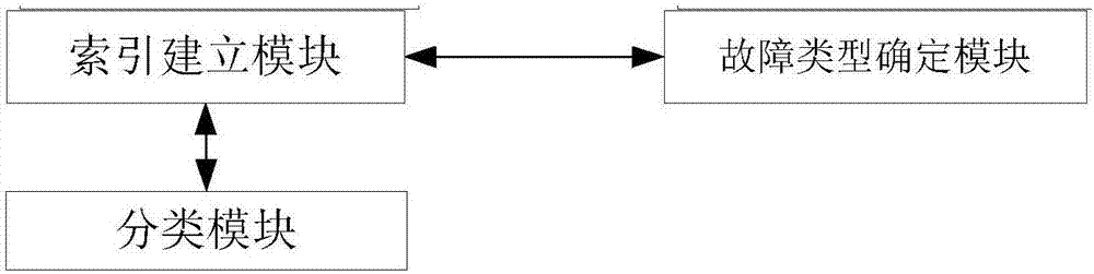 Fault data information processing method and device