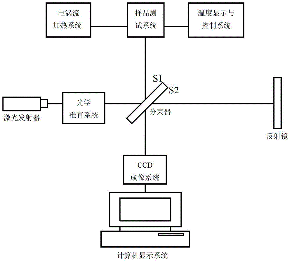 Multifunctional intelligent type laser speckle interference measuring device and method