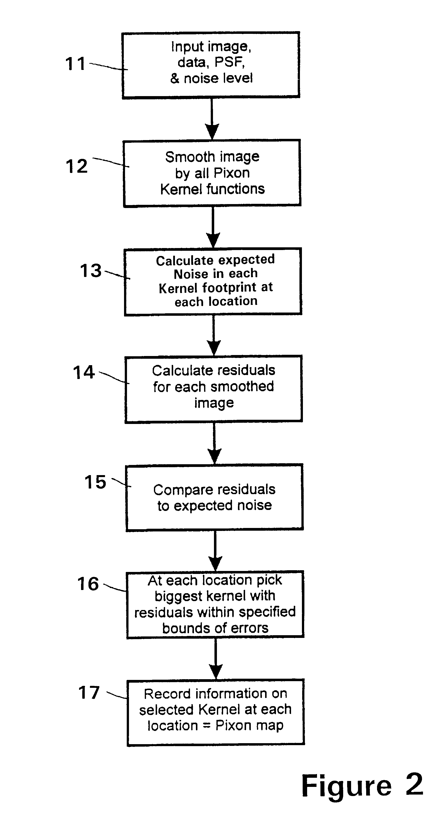 Accelerated signal encoding and reconstruction using pixon method