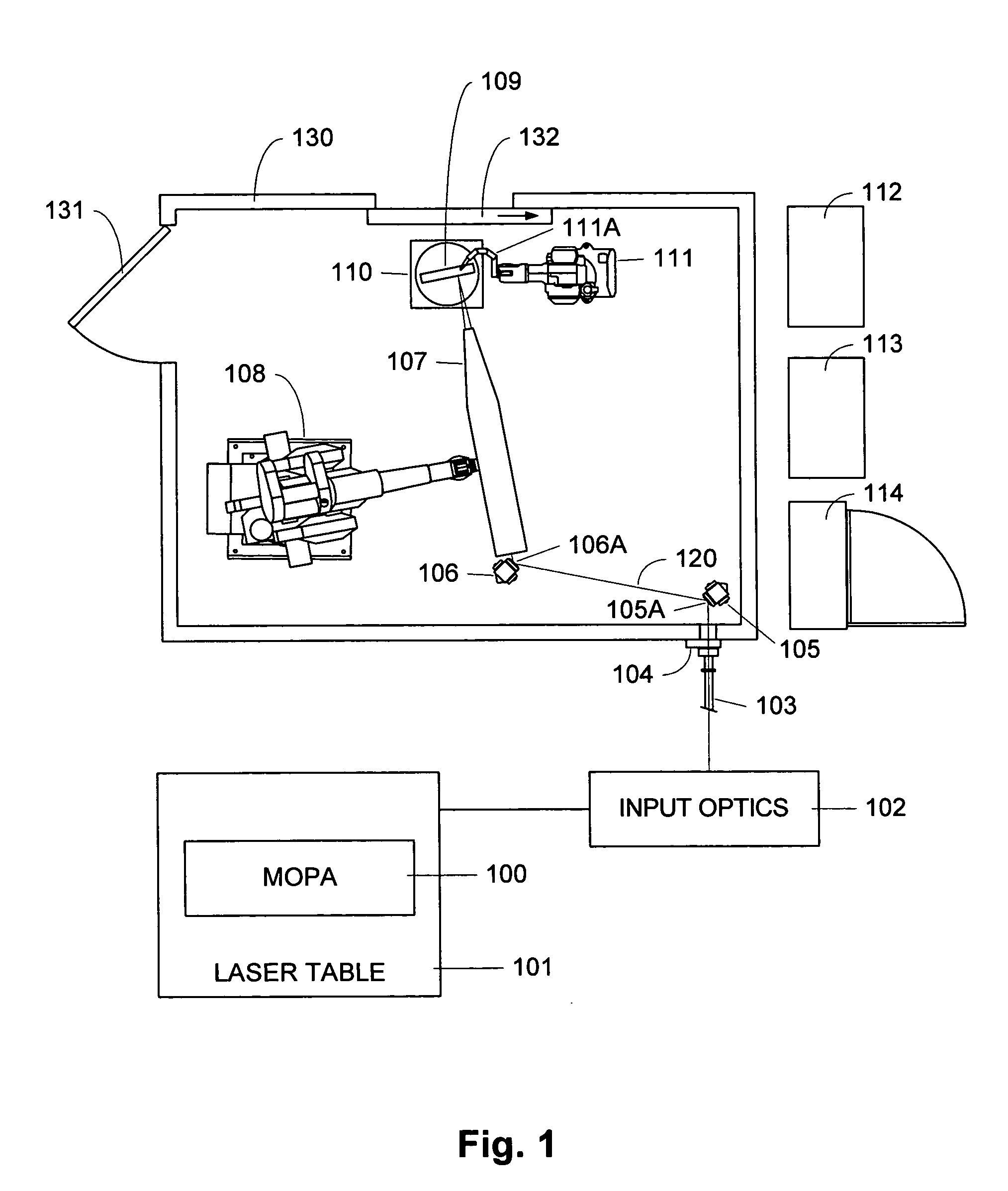 Active beam delivery system with variable optical path segment through air