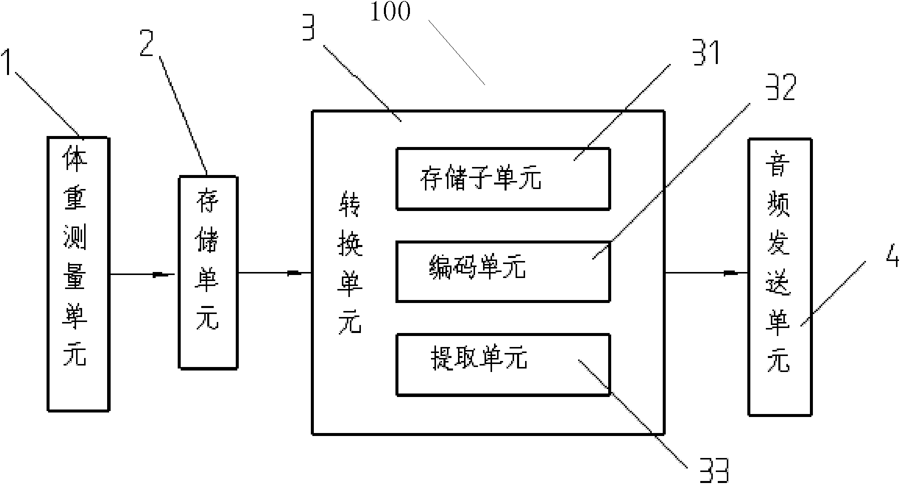 Electronic scale, mobile equipment, body weight measuring system and wireless transmission method