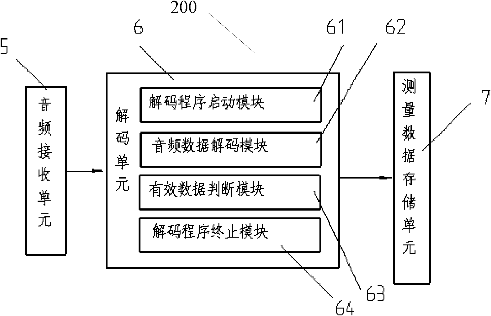 Electronic scale, mobile equipment, body weight measuring system and wireless transmission method