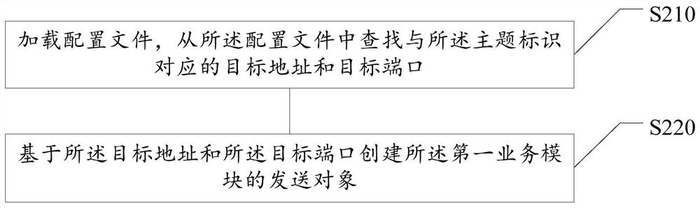 Data transmission method and device, storage medium, electronic device