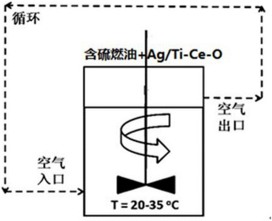 Ag2O@Ti-Ce-O difunctional catalytic adsorption desulfurizer, and preparation method and application thereof