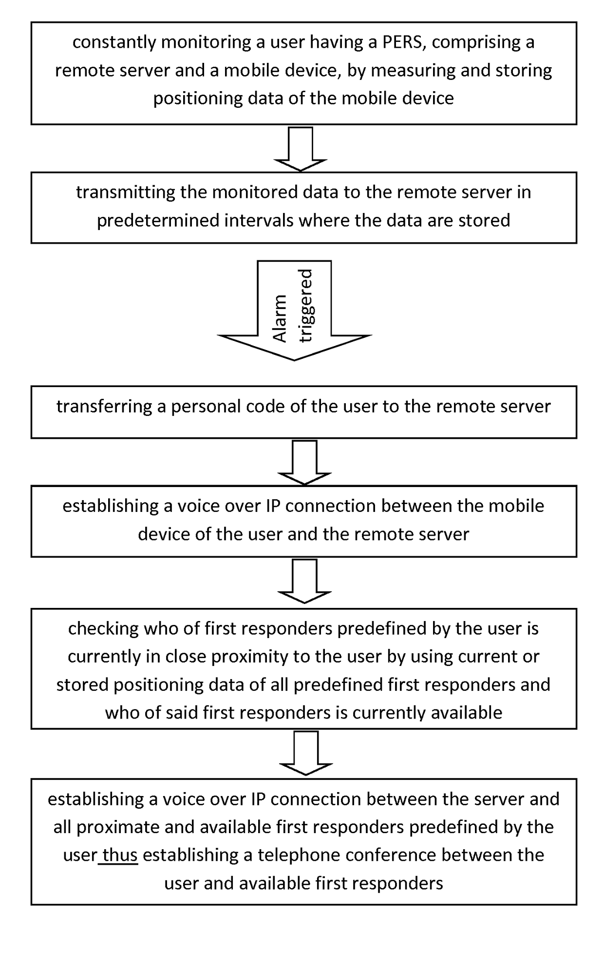 Personal emergency response system and method of operation