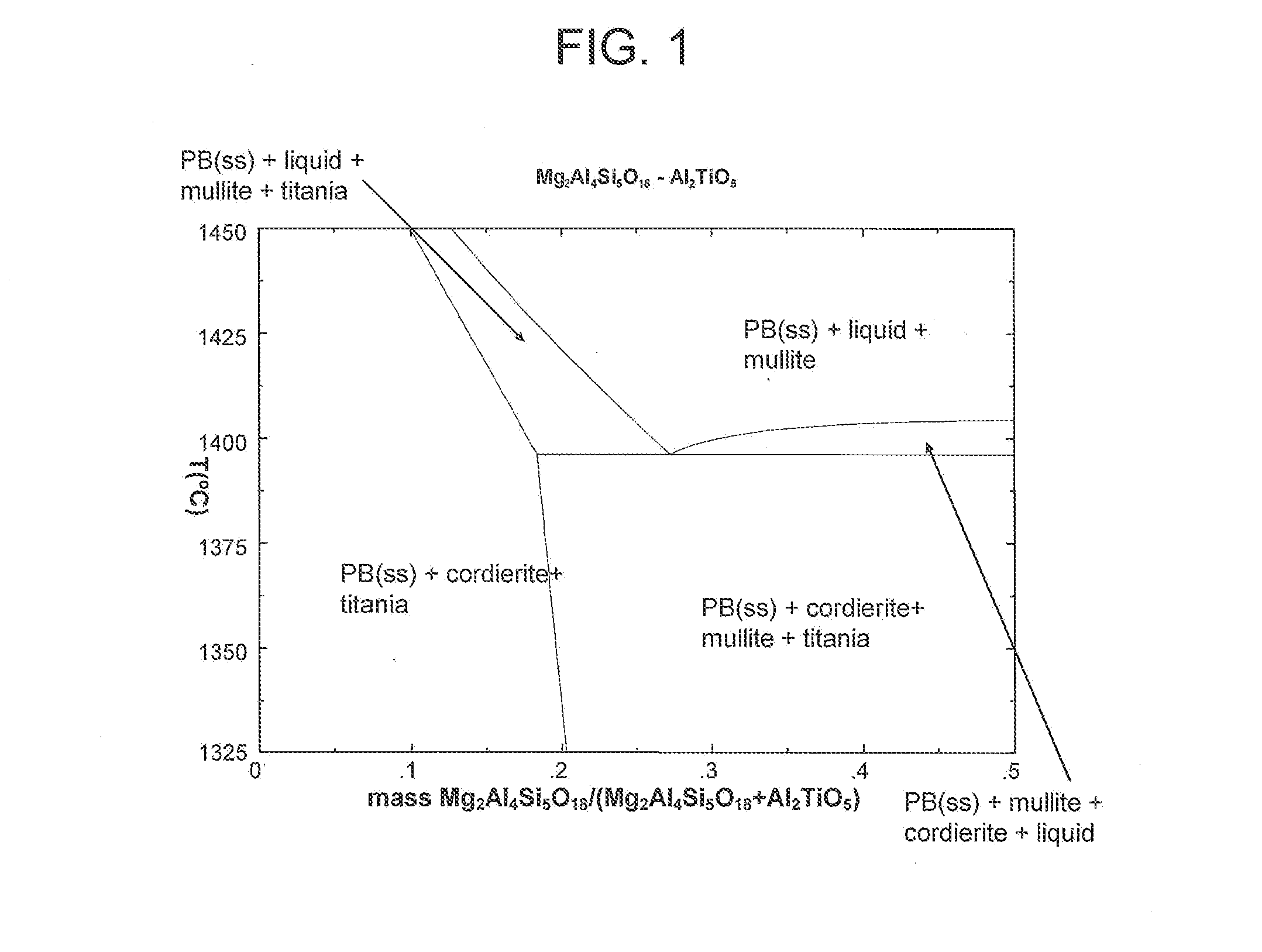 Cordierite aluminum magnesium titanate compositions and ceramic articles comprising same