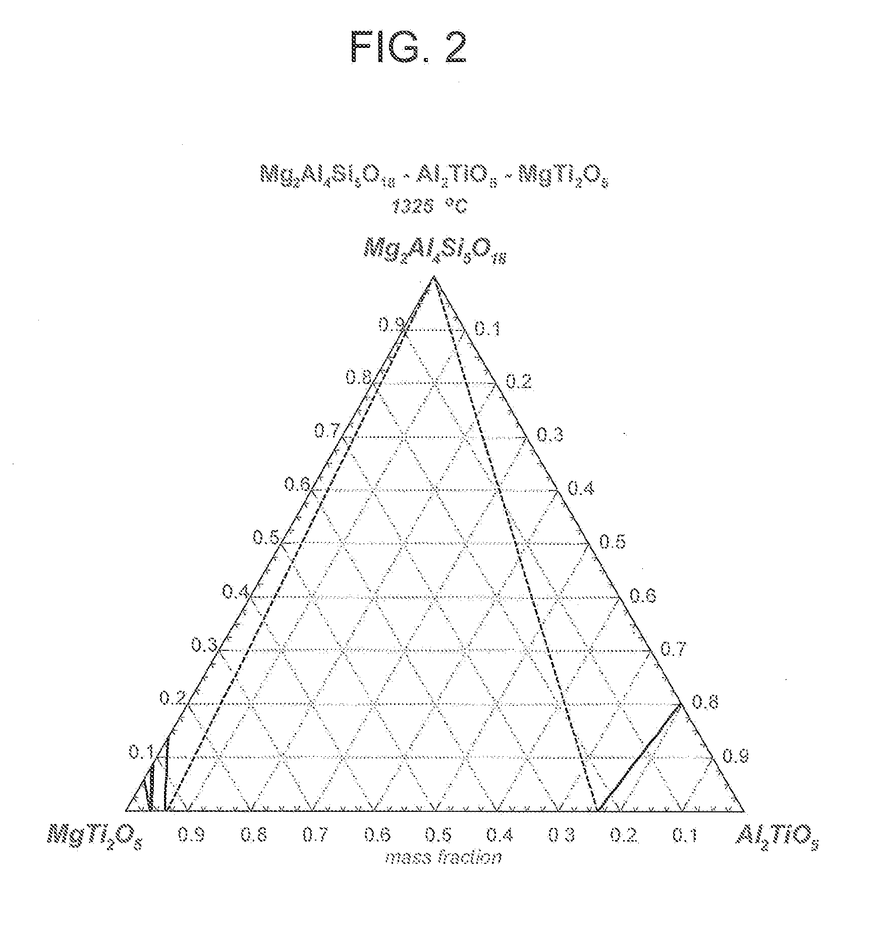 Cordierite aluminum magnesium titanate compositions and ceramic articles comprising same