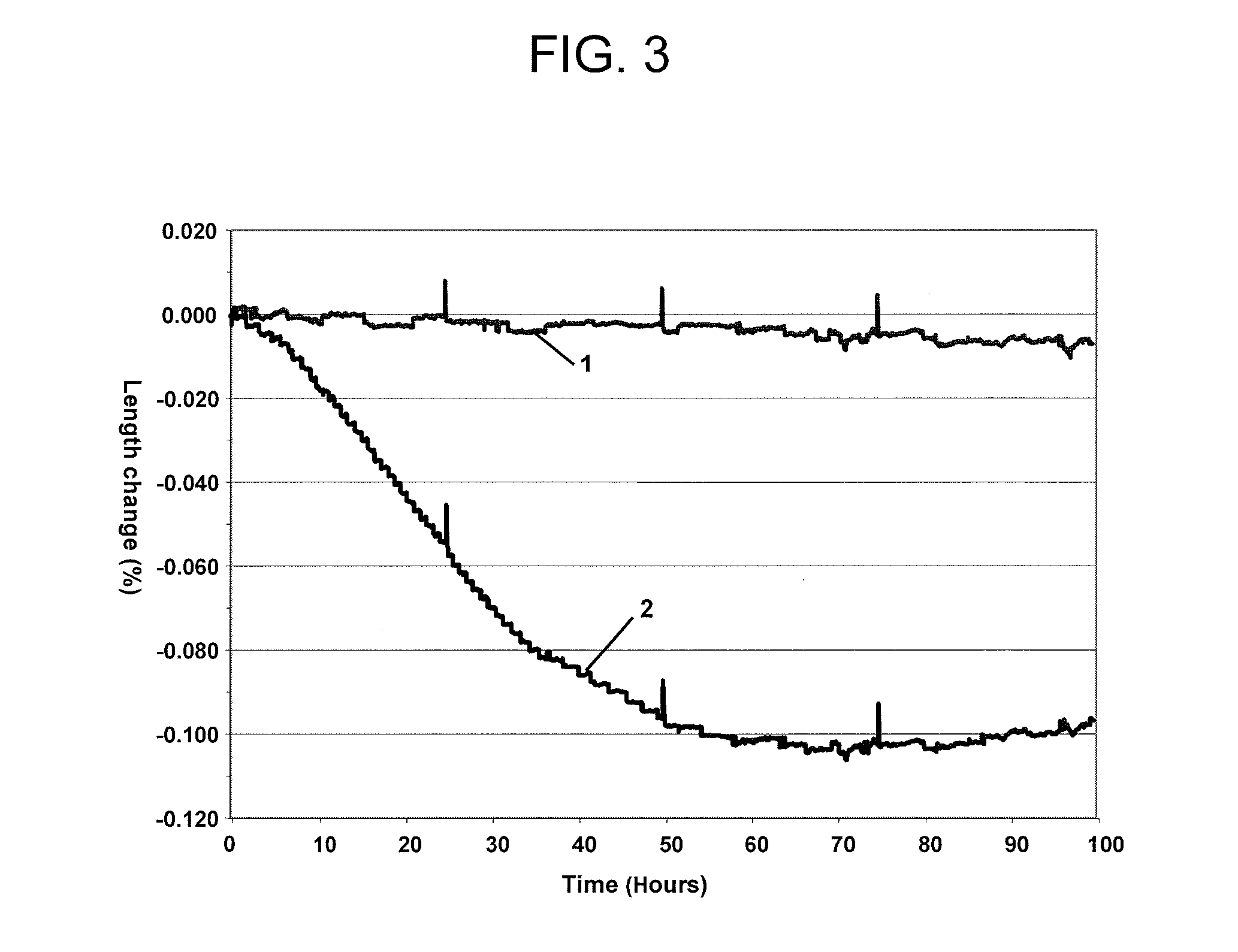 Cordierite aluminum magnesium titanate compositions and ceramic articles comprising same