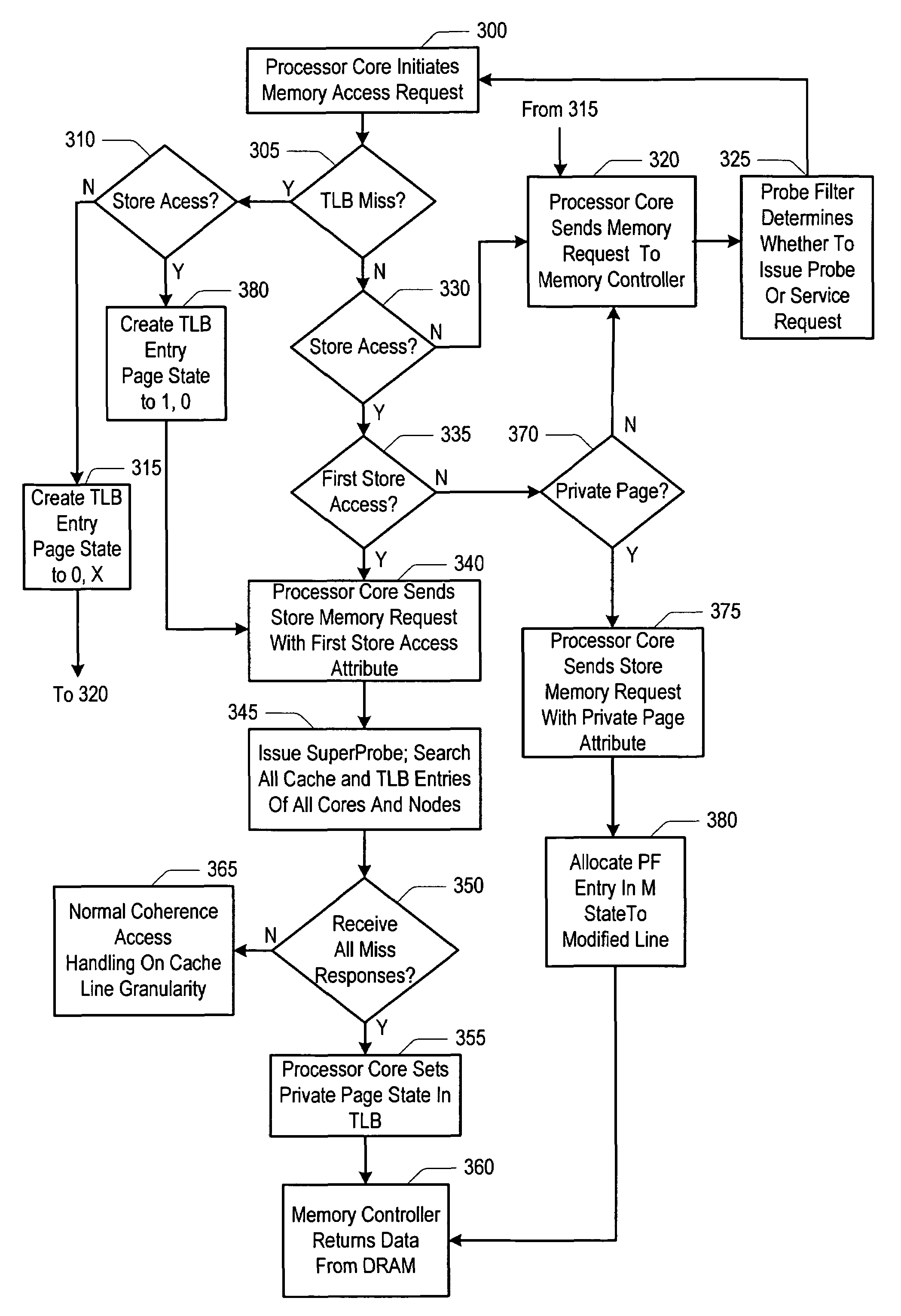 Method and apparatus for detecting and tracking private pages in a shared memory multiprocessor