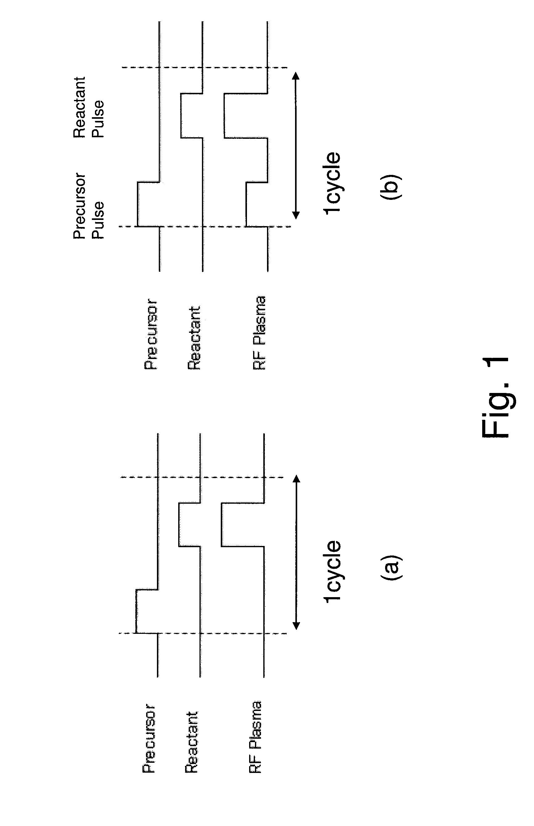 Method of Forming Insulation Film by Modified PEALD