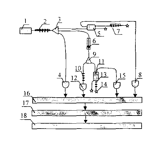 Multifunctional optical fiber grating sensing system