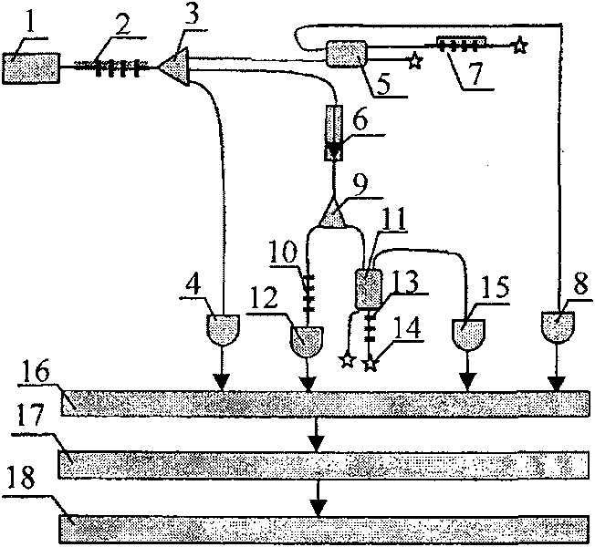 Multifunctional optical fiber grating sensing system