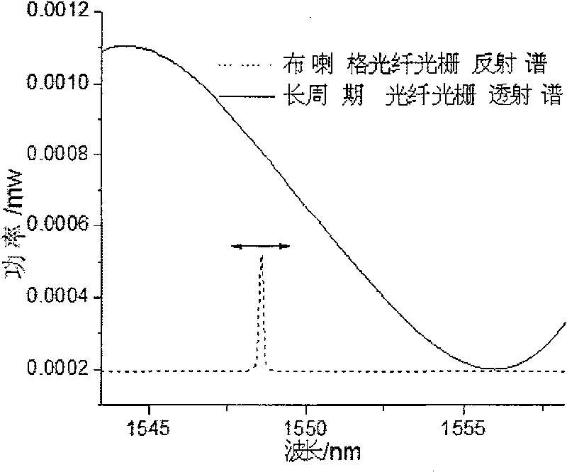 Multifunctional optical fiber grating sensing system