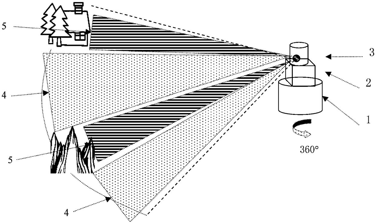 Laser radar with omnidirectional variable rotation stepping angle and scanning method thereof