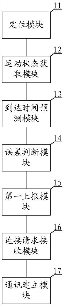 Vehicle positioning and troubleshooting method, system and device and computer readable storage medium