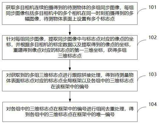 Photogrammetric method, device, equipment and storage medium