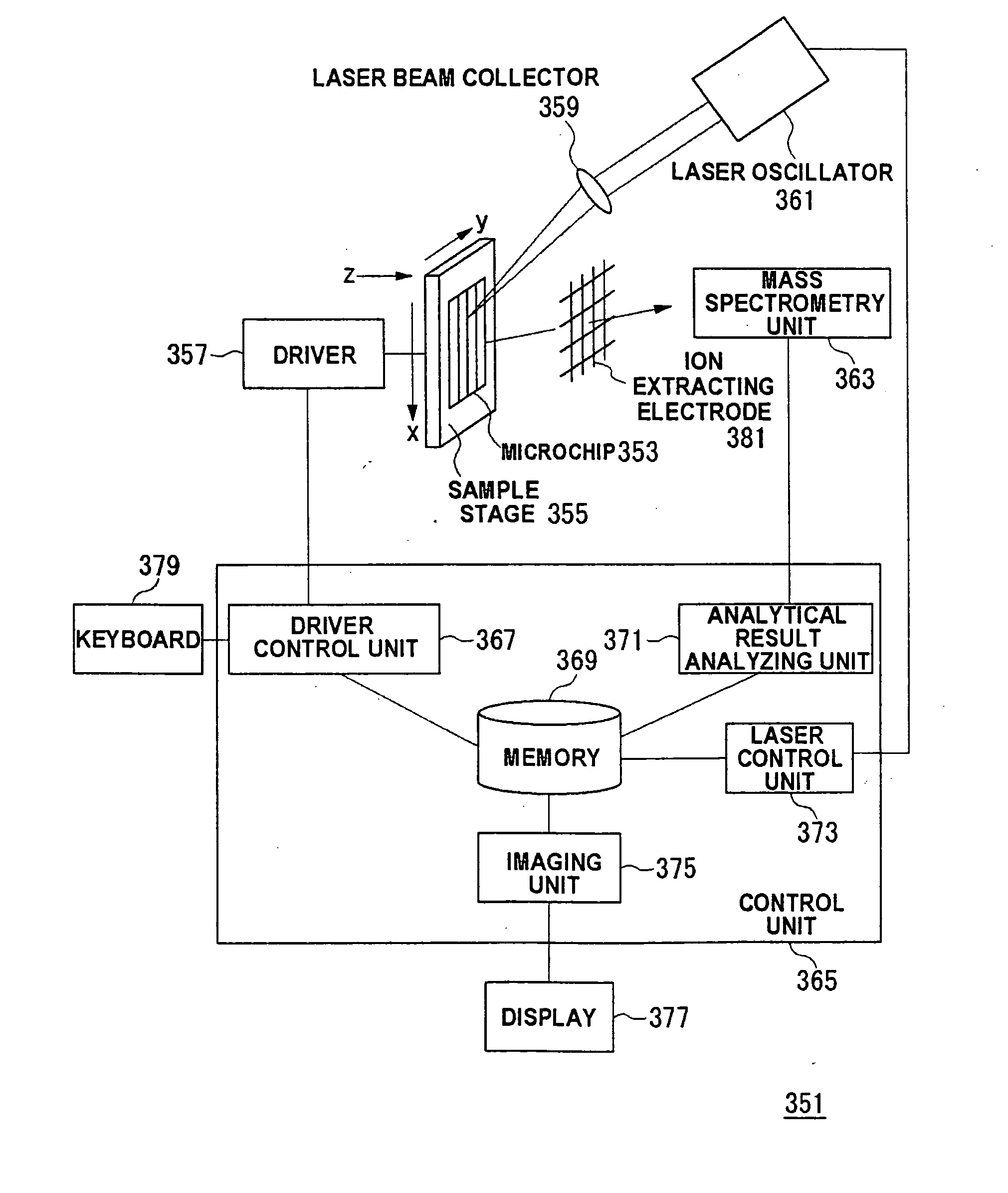 Mass spectrometric system and mass spectrometry