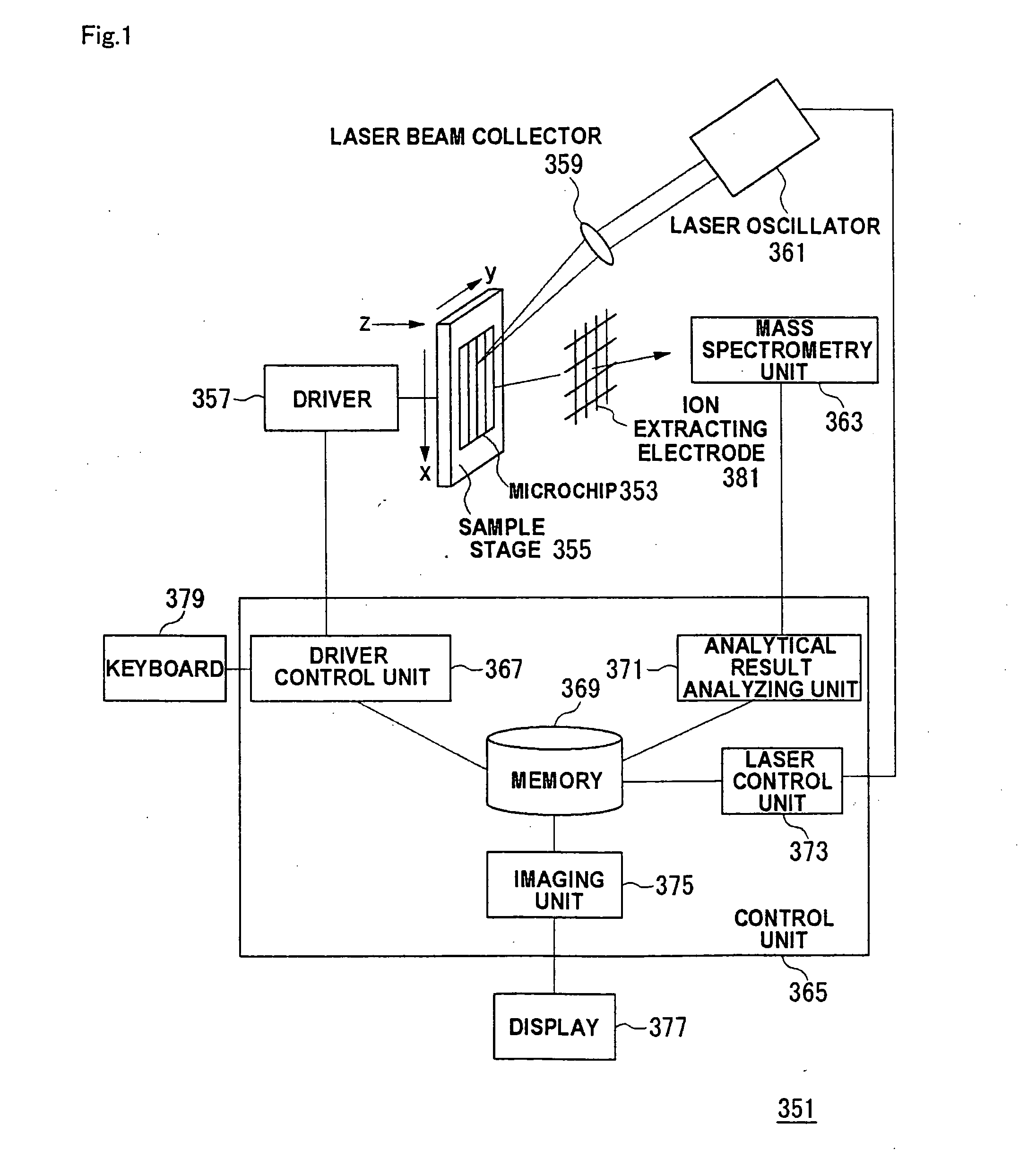 Mass spectrometric system and mass spectrometry