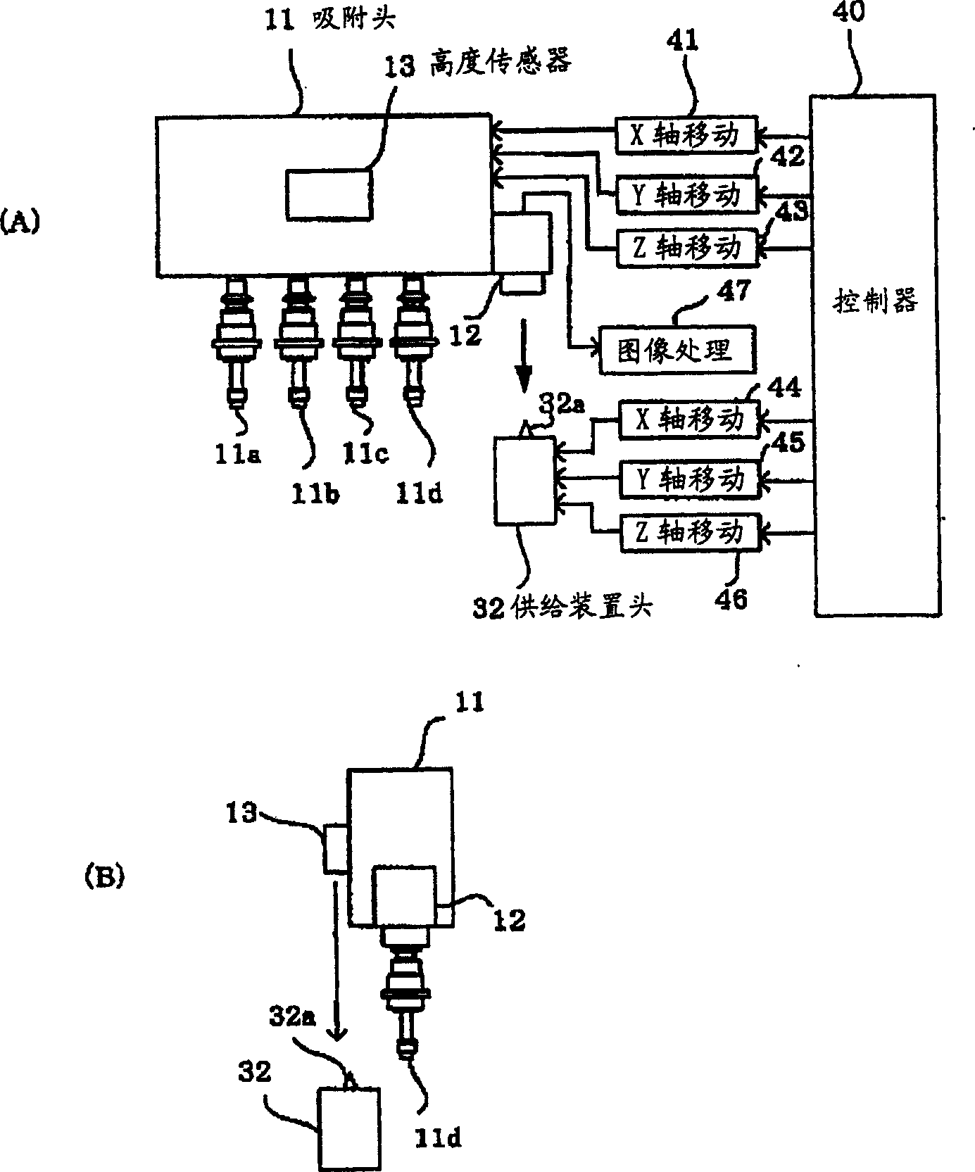 Element mounting device