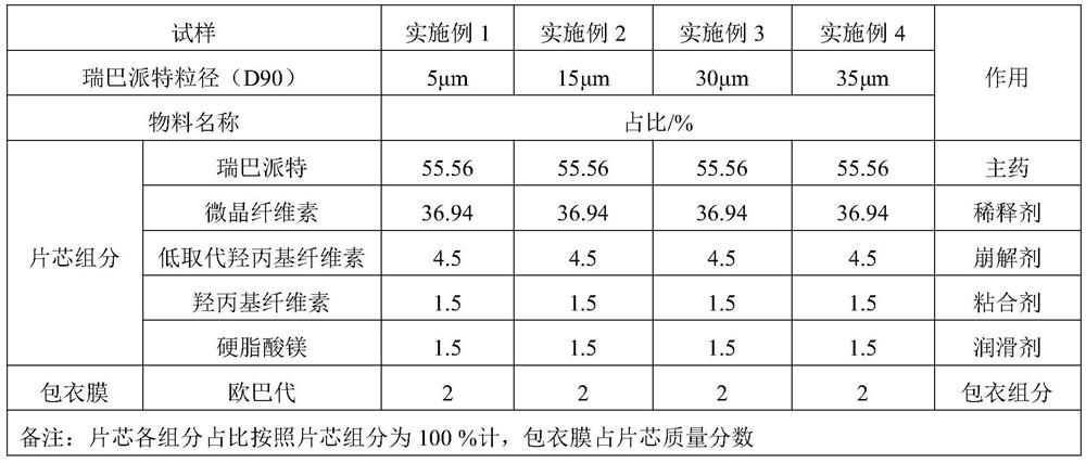 Rebamipide tablet and preparation method thereof