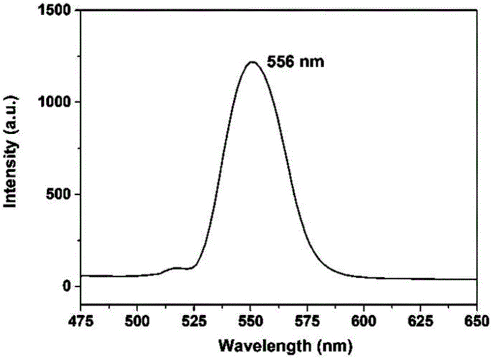 Method for preparing MAlSiO4:Tb3+, Eu2+ yellow light fluorescent powder for LED