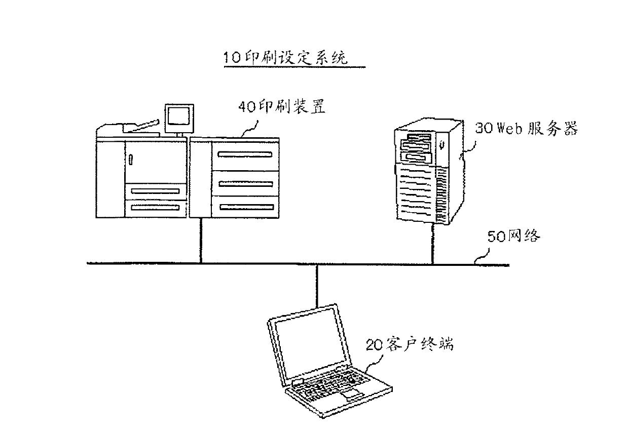 Printing system, preview display control program and preview display control method