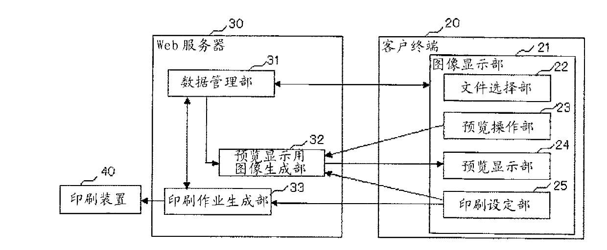 Printing system, preview display control program and preview display control method