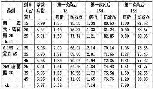 Tetramycin and azoxystrobin containing sterilizing aqueous emulsion and preparation method thereof