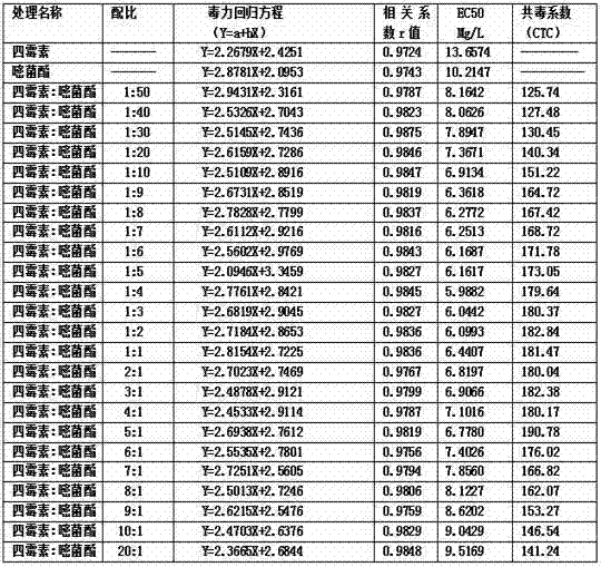 Tetramycin and azoxystrobin containing sterilizing aqueous emulsion and preparation method thereof