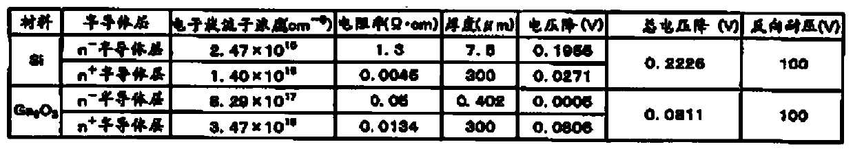 Schottky barrier diode