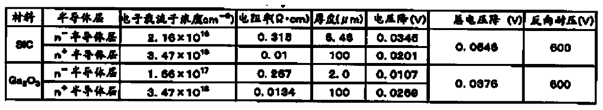 Schottky barrier diode