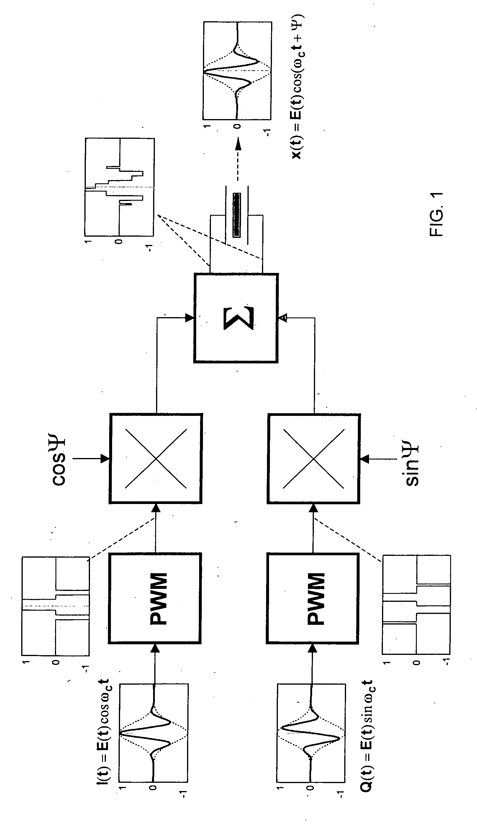 Ultrasound transmit beamformer integrated circuit and method