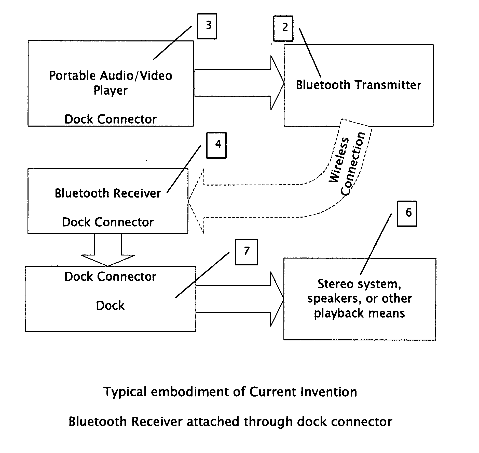 Method of wireless conversion by emulation of a non-wireless device