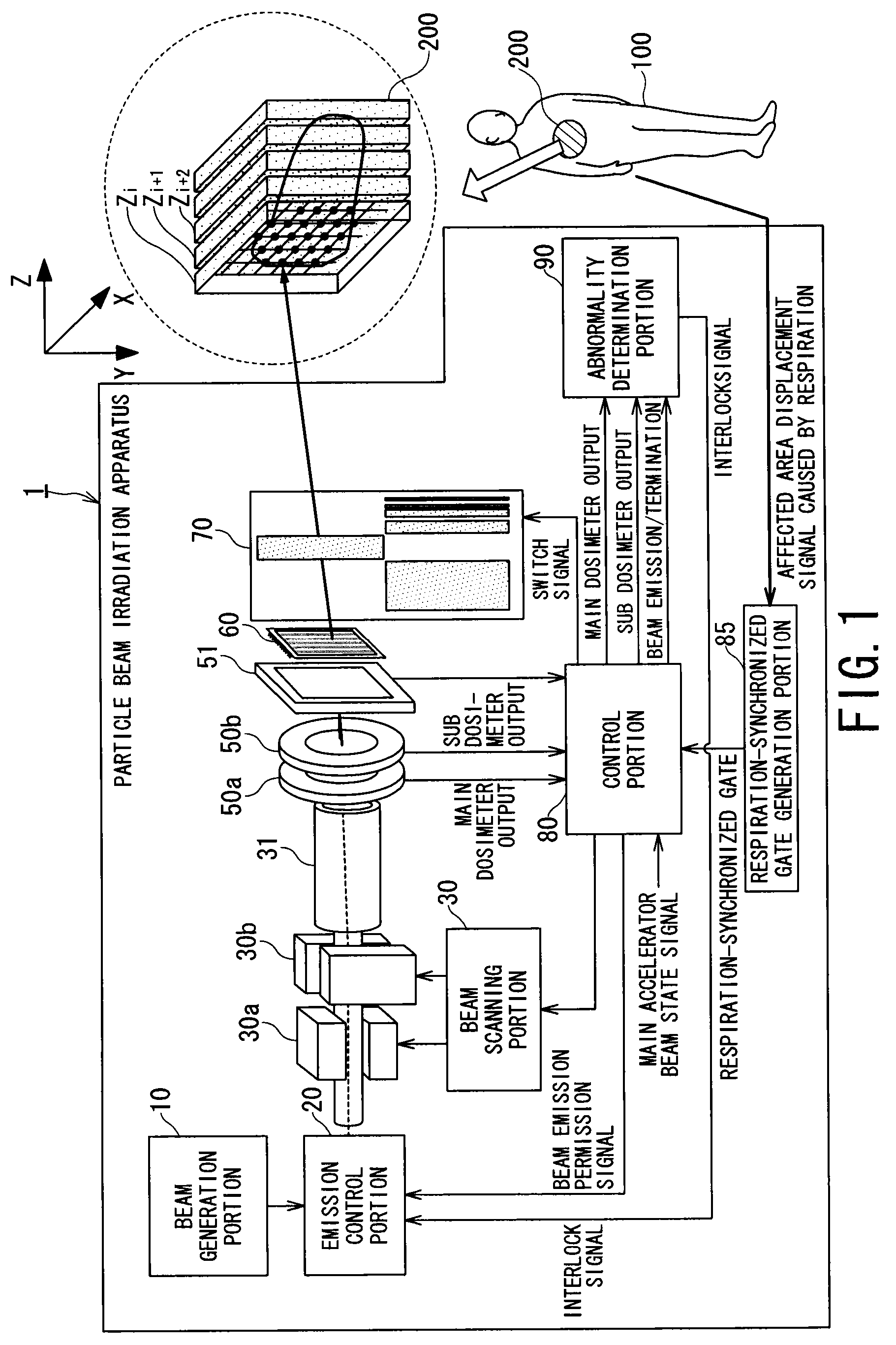 Particle beam irradiation apparatus and control method of the particle beam irradiation apparatus